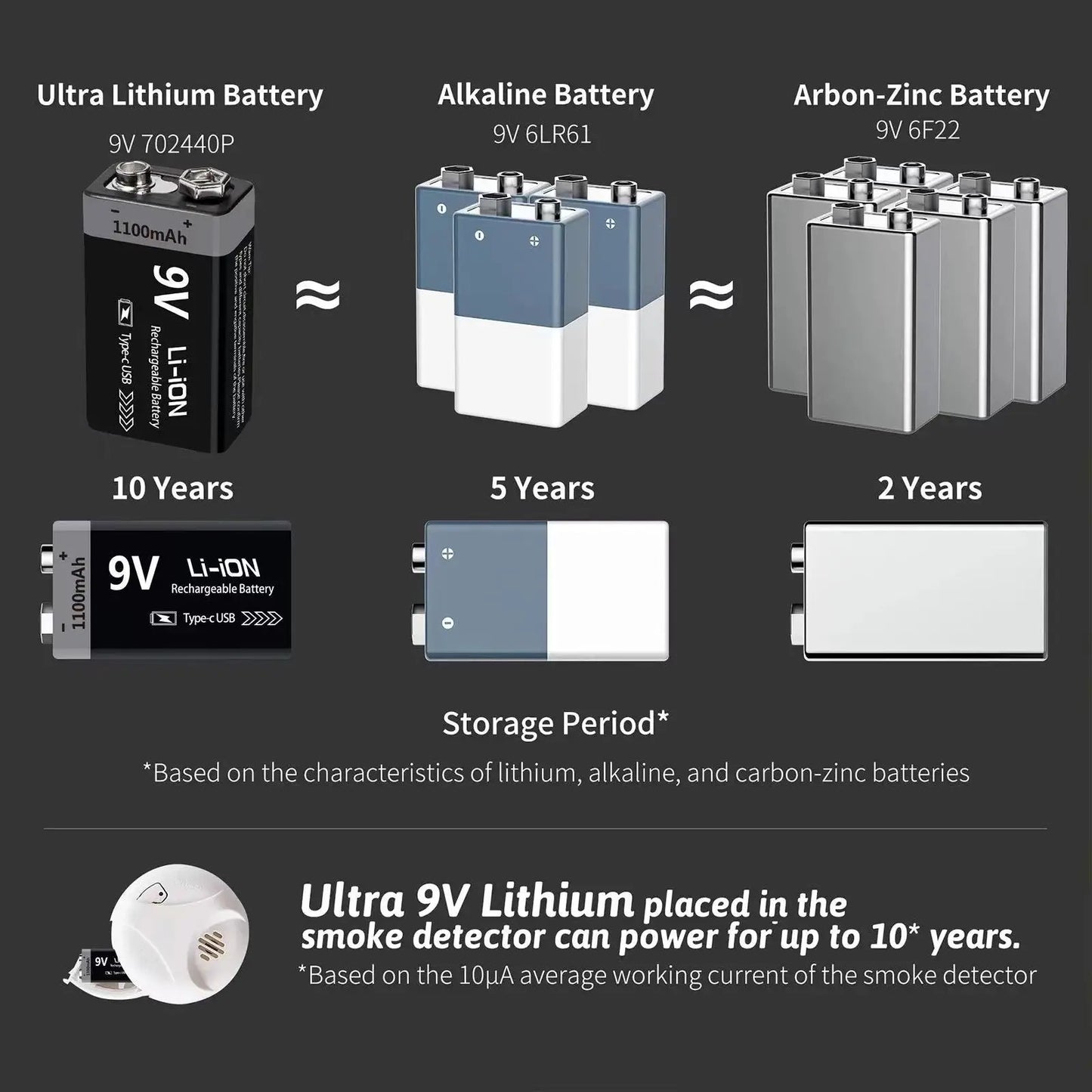 9V Rechargeable Li-ion Battery 9V 1100mWh-4PCS/SET