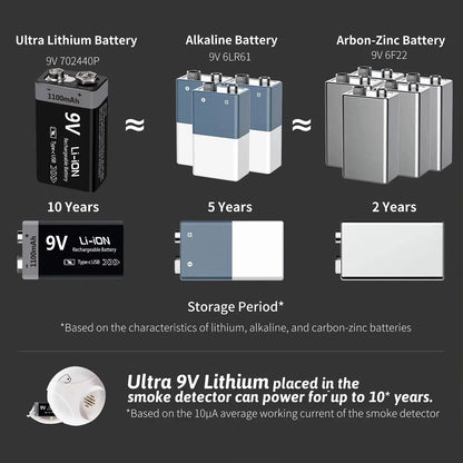 9V Rechargeable Li-ion Battery 9V 1100mWh-4PCS/SET