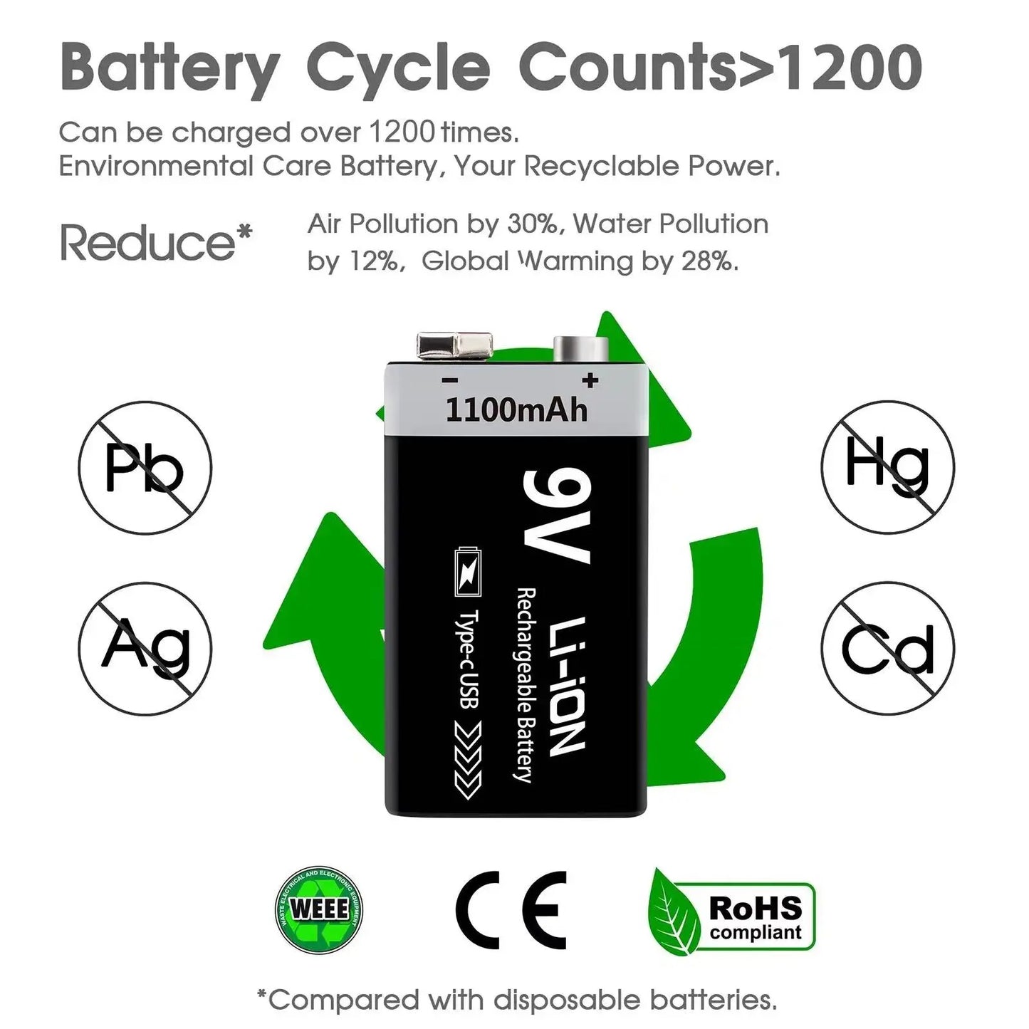 9V Rechargeable Li-ion Battery 9V 1100mWh-4PCS/SET