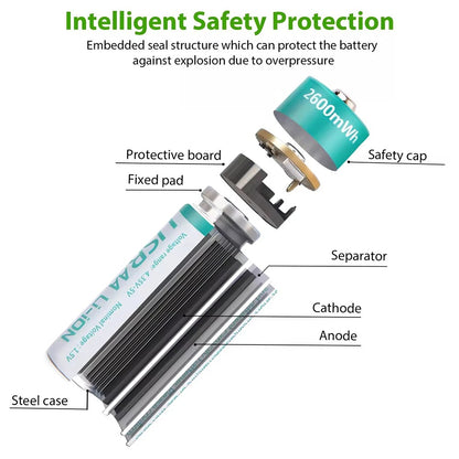 AA Rechargeable Battery 03