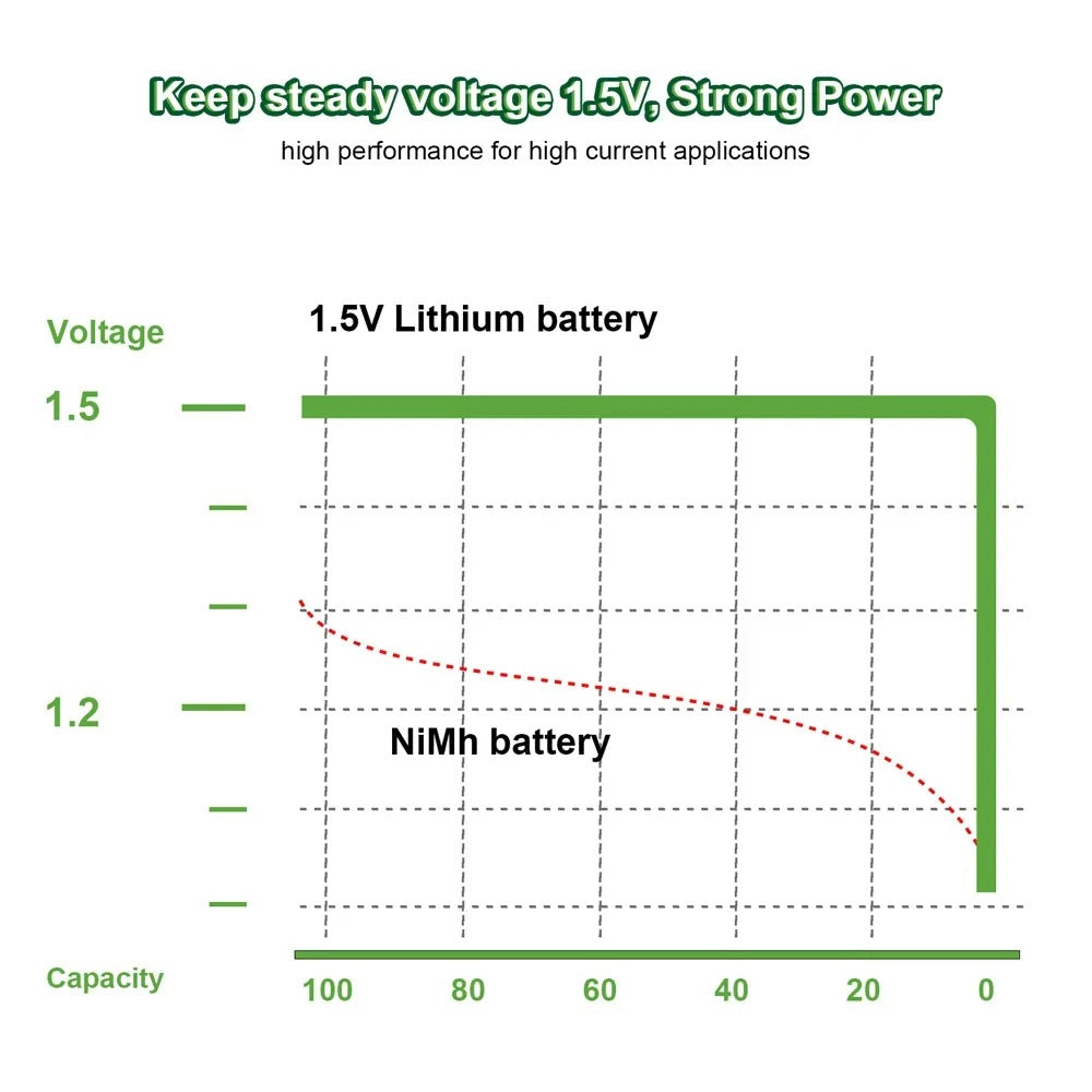 AA Rechargeable Li-ion Battery 1.5V 1100mWh-10PCS/SET