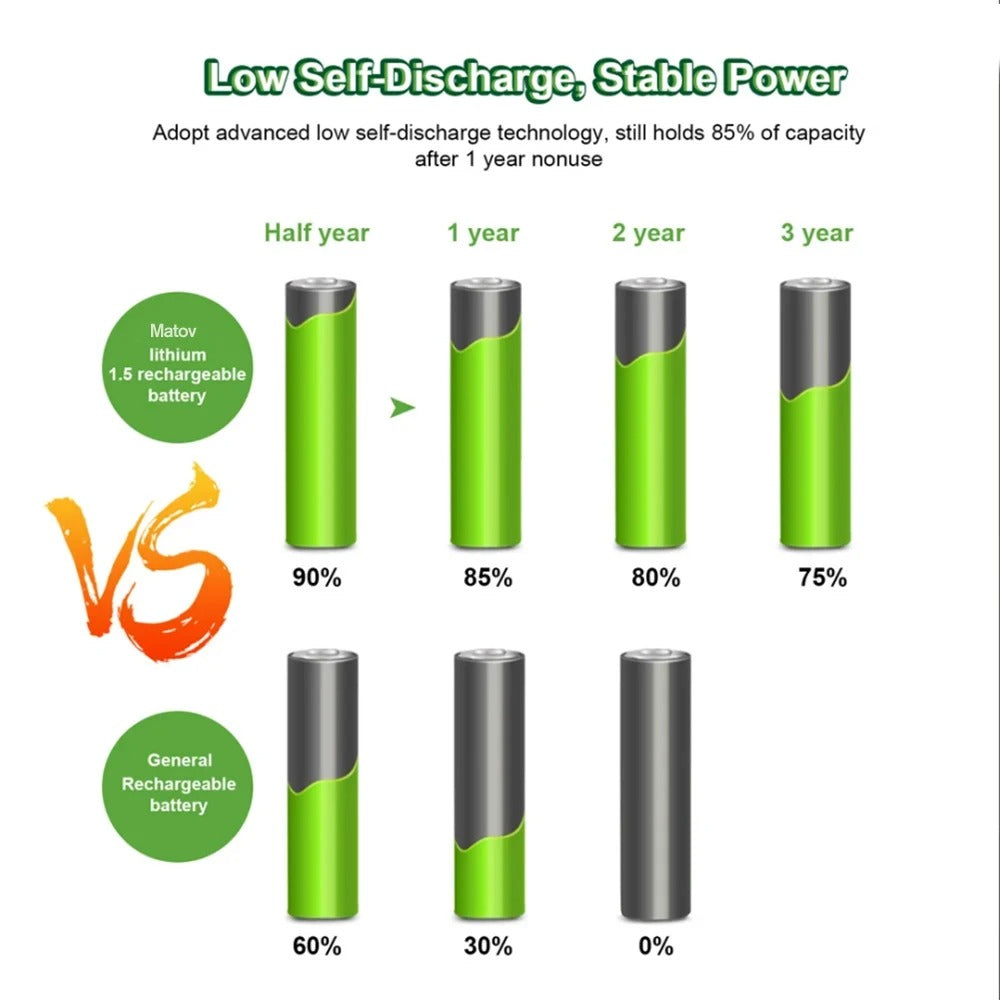 AA Rechargeable Li-ion Battery 1.5V 1100mWh-10PCS/SET