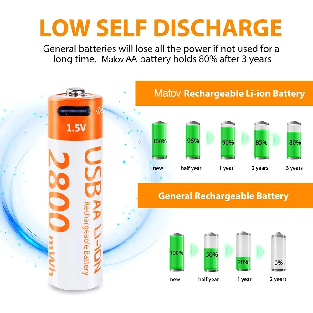 AA Rechargeable Li-ion Battery 1.5V 2800mWh-10PCS/SET